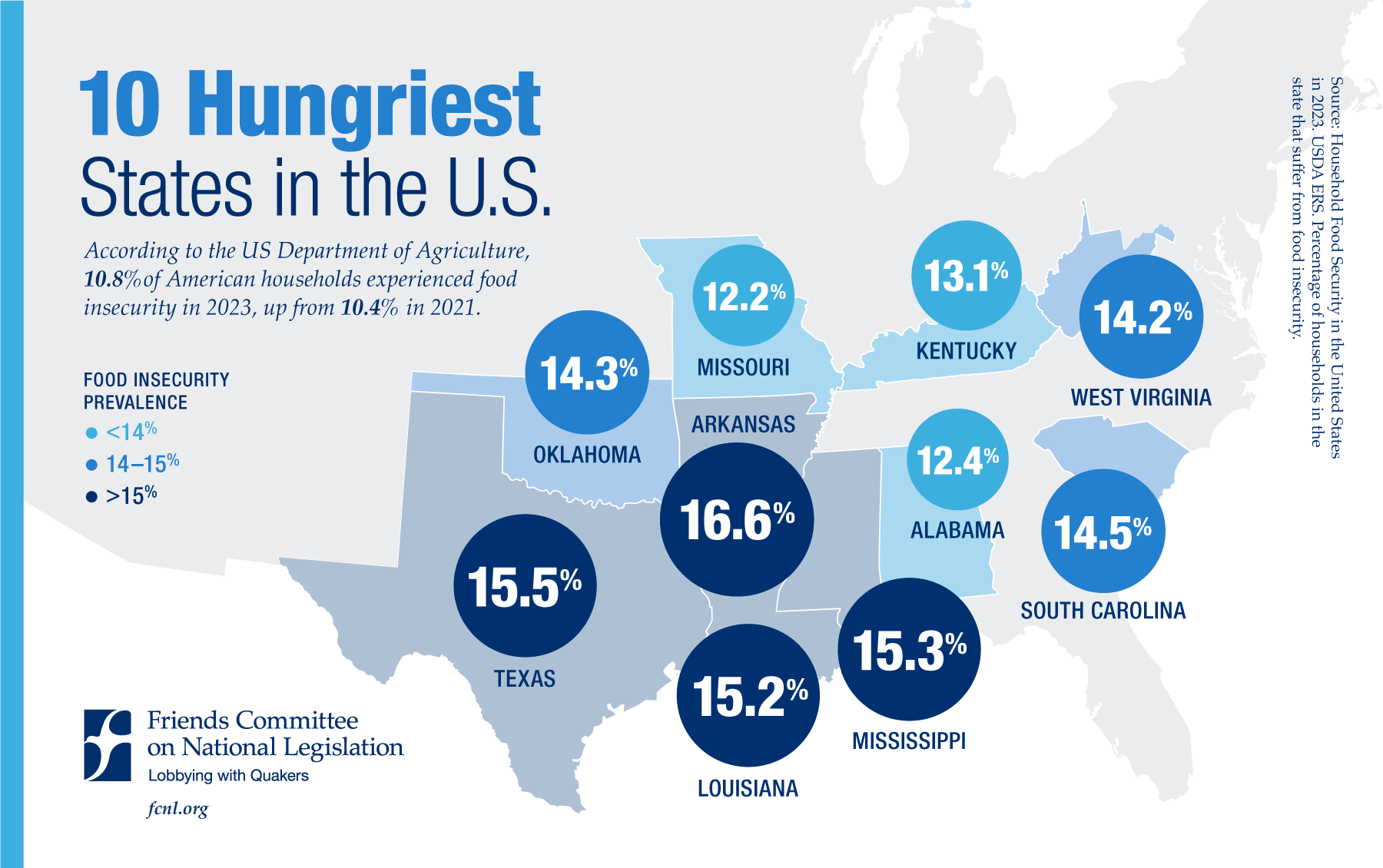 10 Hungriest States in the U.S.