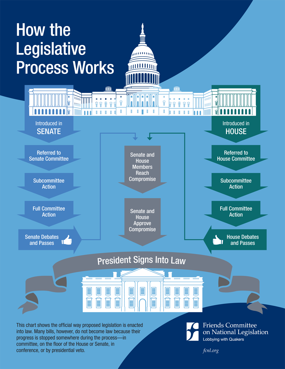 State Legislative Council